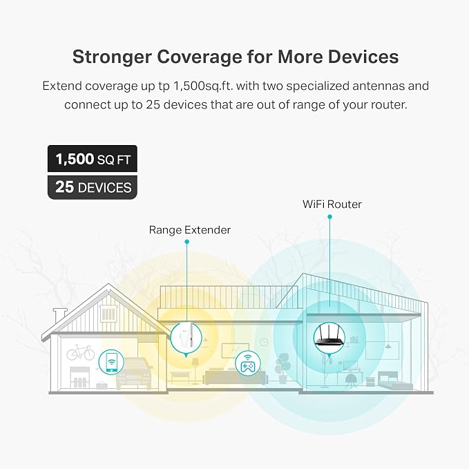 TP-Link AX1500 WiFi Extender Internet Booster, WiFi 6 Range Extender Covers up - Image 2