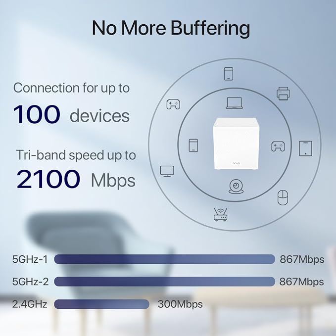 Tenda Nova Mesh WiFi System MW12 - Image 8