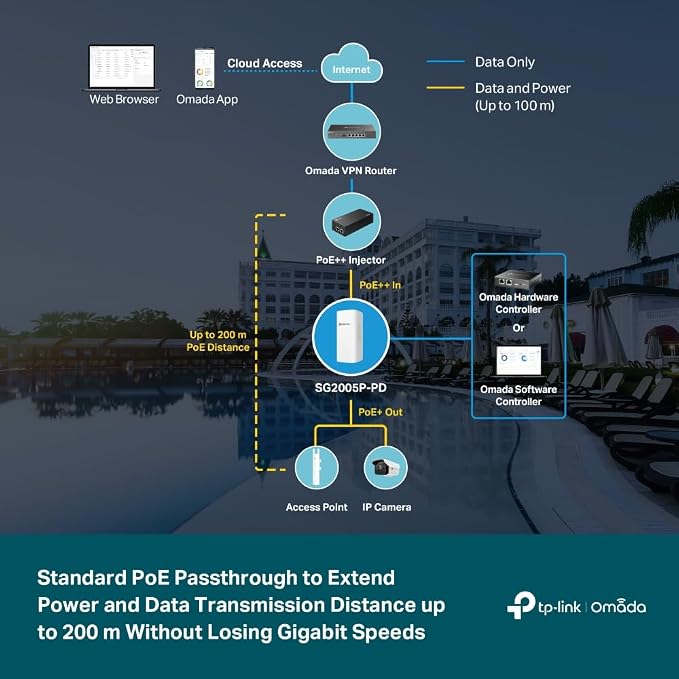 TP-Link Omada SG2005P-PD | 5 Port Outdoor PoE Passthrough Gigabit Ethernet - Image 4
