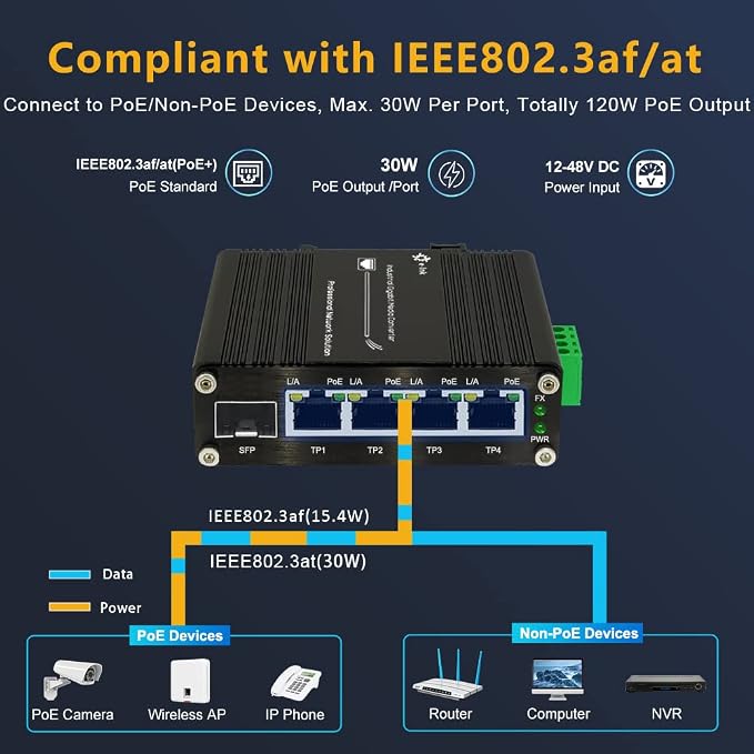 Industrial Gigabit 4 Ports PoE Ethernet Switch PoE+ Fiber Switch - Image 4