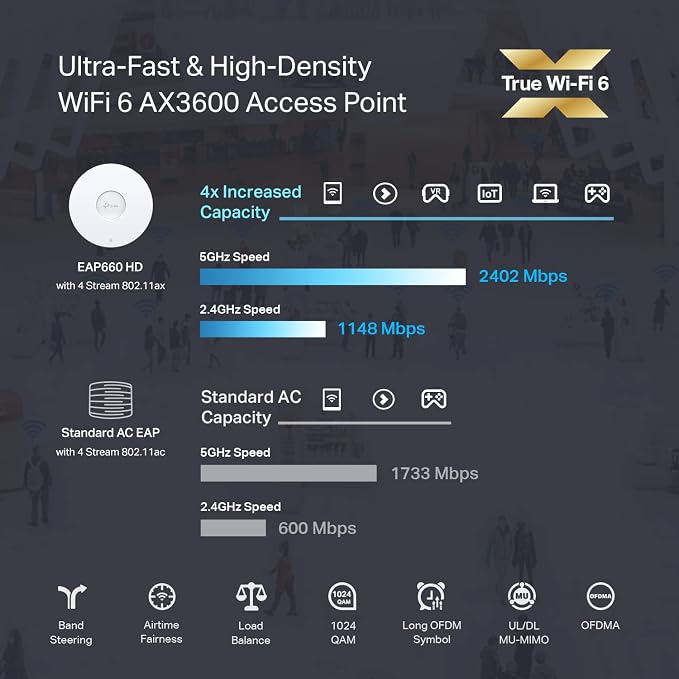 TP-Link EAP660 HD | Omada WiFi 6 AX3600 Wireless 2.5G Access Point - Image 2