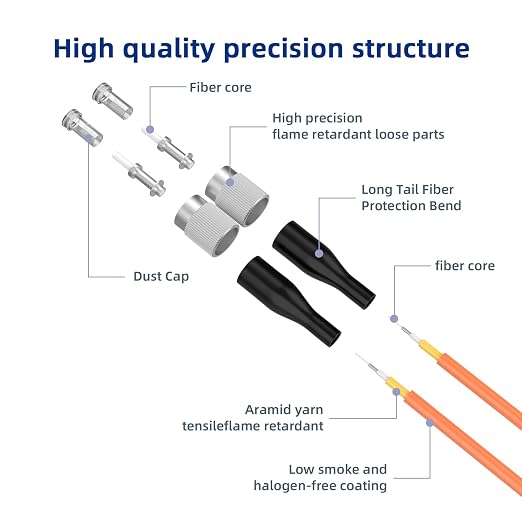 OM1 FC/UPC to ST/UPC Fiber Patch Cable, 25M/82FT Multimode Duplex 62.5/125µm - Image 2