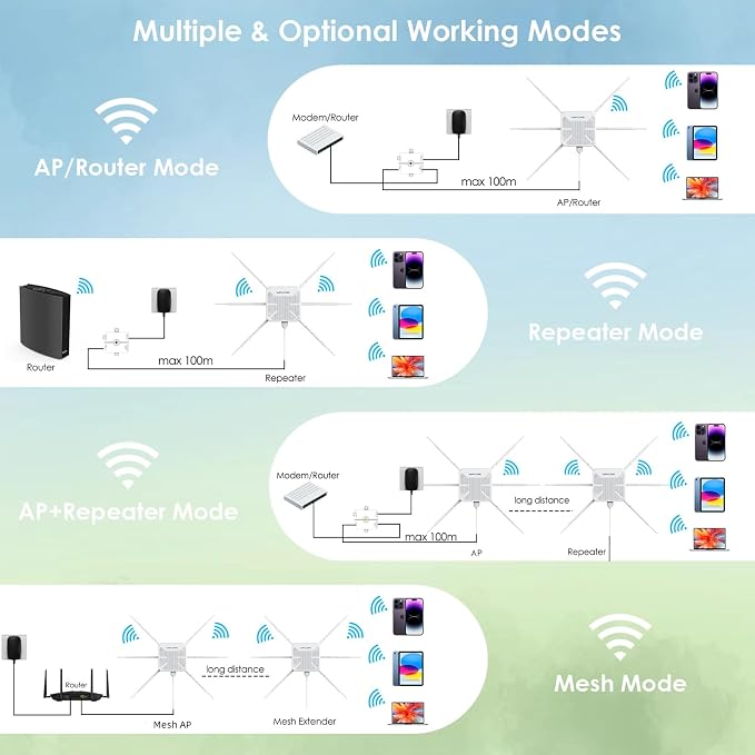 2026 AX3000 Outdoor WiFi 6 Extender, WAVLINK Long-Range WiFi Repeater/Access - Image 6