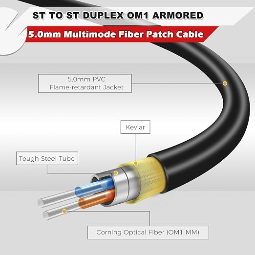 15ft / 5m Outdoor Armored OD-5mm OM1 ST to ST Fiber Cable, ST-ST Fiber Optic - Image 2