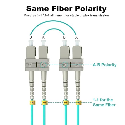 FiberPrime- OM3 SC to SC Fiber Patch Cable, Duplex Multimode, MM Fiber Optic - Image 6