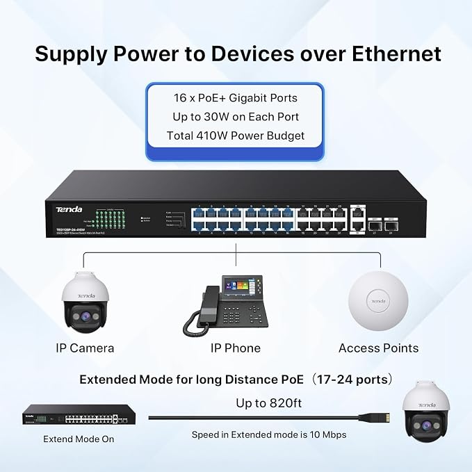 Tenda 28 Port Gigabit PoE Switch | Rackmount PoE Ethernet Switch | 24*PoE+ Port - Image 3