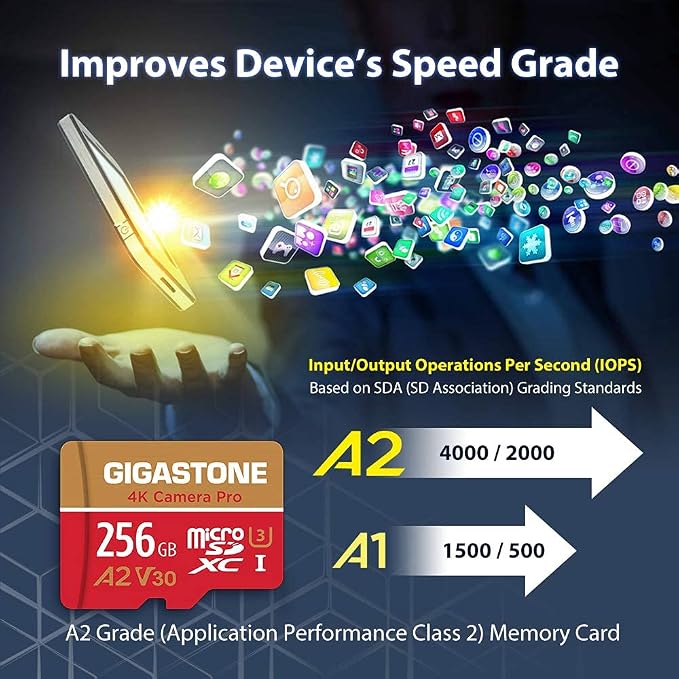 【5-Years Data Recovery】 GIGASTONE 256GB Memory Card 2 Pack 4K Pro Camera - Image 5
