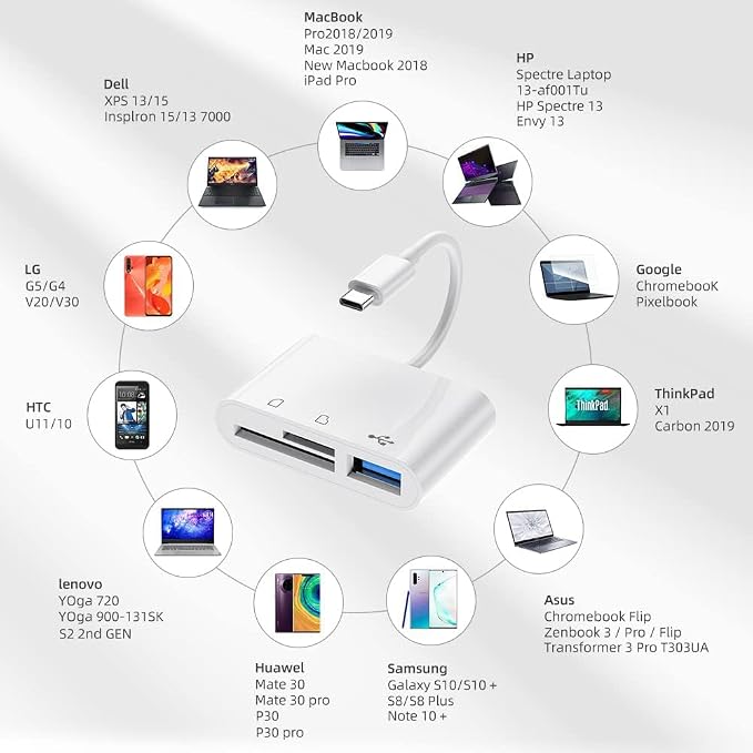 RayCue USB C to Micro SD TF Memory Card Reader, 3-in-1 USB C Camera Card Reader - Image 6