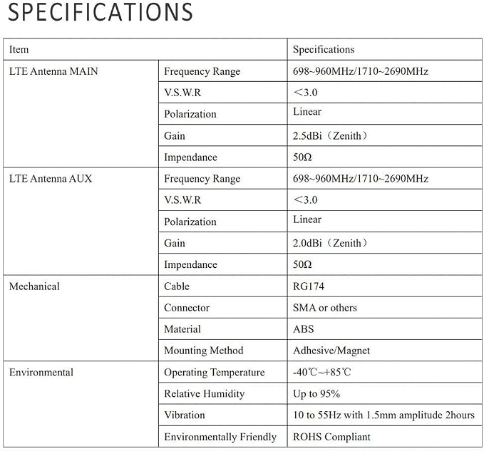 Superbat 4G LTE Antenna MIMO Magnetic Mount Omni-Directional Dual SMA Male - Image 6