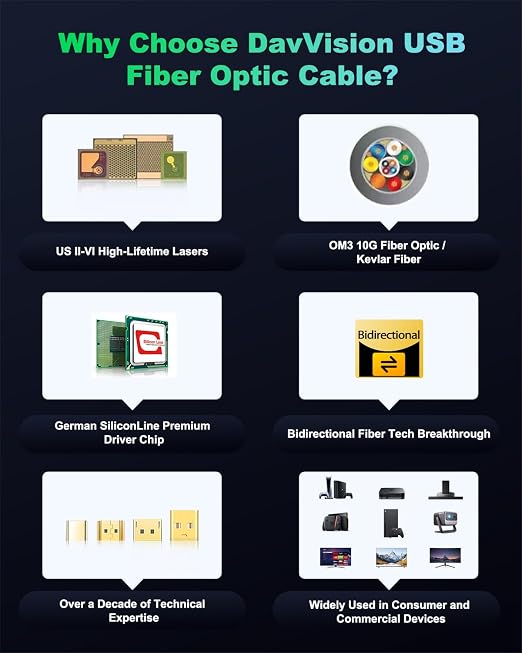 Long Tether Cable 33FT, USB C Fiber Optic Cable Right Angle, PD 60W & 10Gbps - Image 8