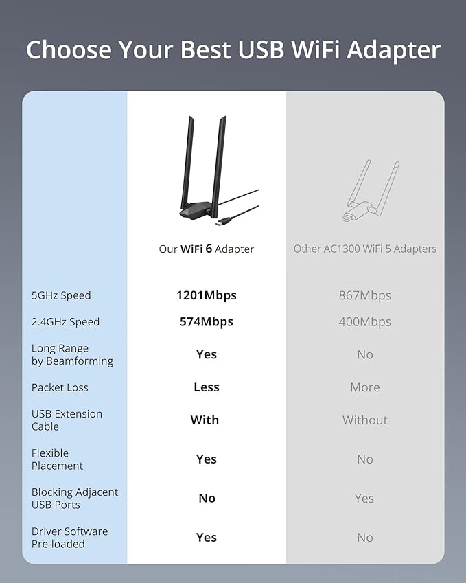 BrosTrend USB WiFi 6 Adapter AX1800 Long Range WiFi USB Adapter - Image 3