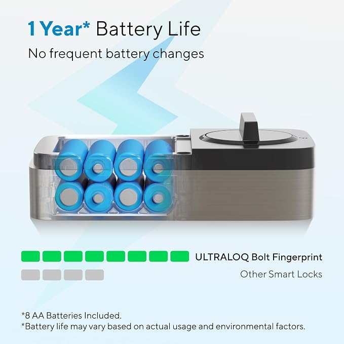 ULTRALOQ Bolt Fingerprint WiFi Smart Locks - Image 7