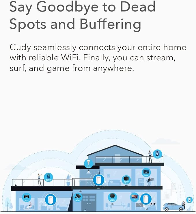 Cudy M1200 2-Pack AC1200 Whole Home Mesh WiFi System, AC1200 Dual Band WiFi - Image 8