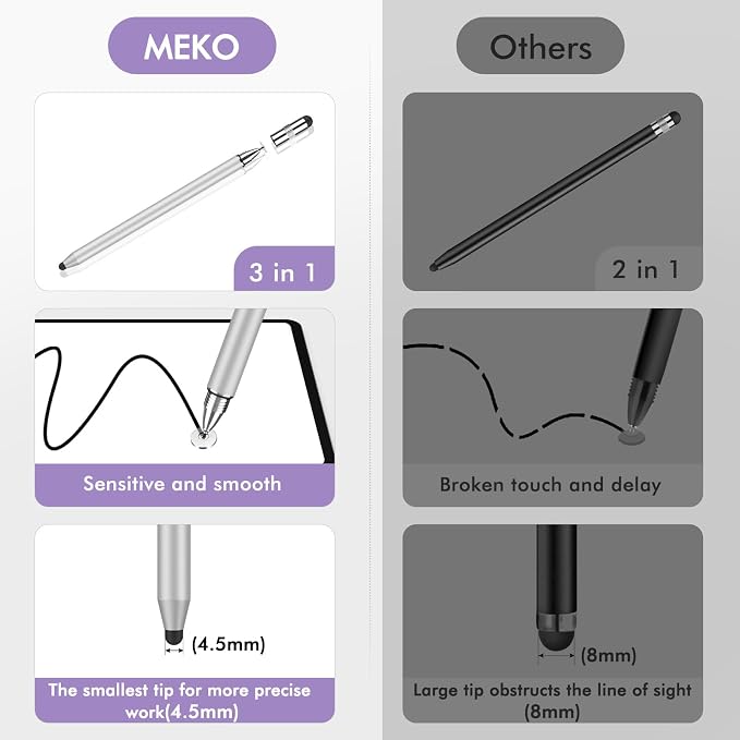 MEKO 3 in 1 Stylus Pens for Touch Screens, High Sensitivity & Precision - Image 4