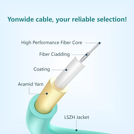 Yonwide Om3 Lc to Lc Fiber Patch Cable - Image 3