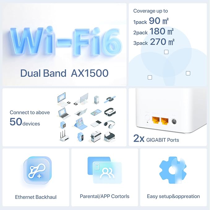 Tenda AX1500 Mesh WiFi 6 System Nova MX3 - Image 2