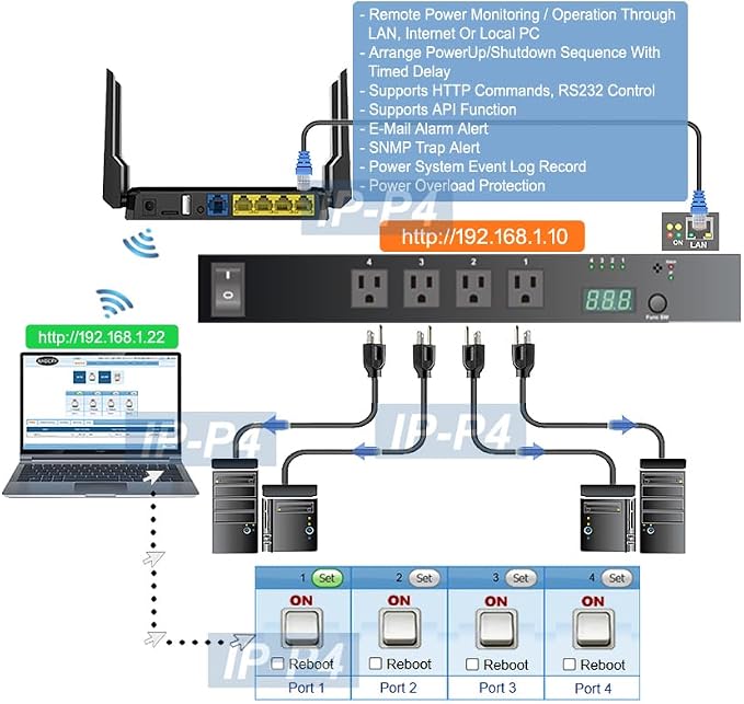 Premium 4-Port Remote Power PDU - Image 2