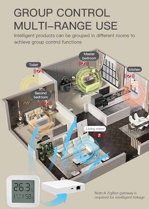 Zigbee Temperature and Humidity Sensor, - Image 5