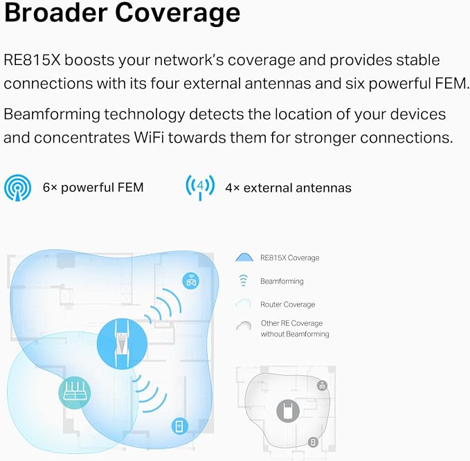 TP-Link RE815X AX5400 WiFi 6 Range Extender w/Ethernet Port | 5.4 Gbps Tri-Band - Image 3