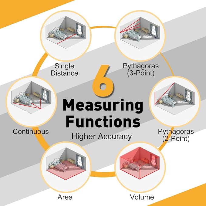 PREXISO Mini Laser Measurement Tool, 135Ft Rechargeable Laser Distance Meter - Image 4
