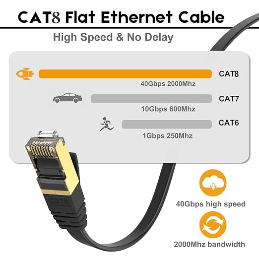 Ercielook CAT8 Ethernet Cable 150 ft High Speed, Shielded Flat Internet Cable - Image 4