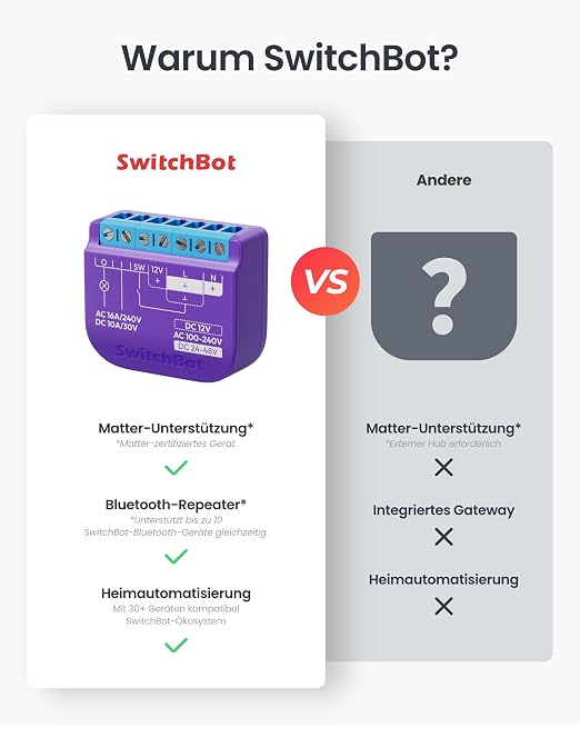 SwitchBot WiFi Switch Compatible - Image 2