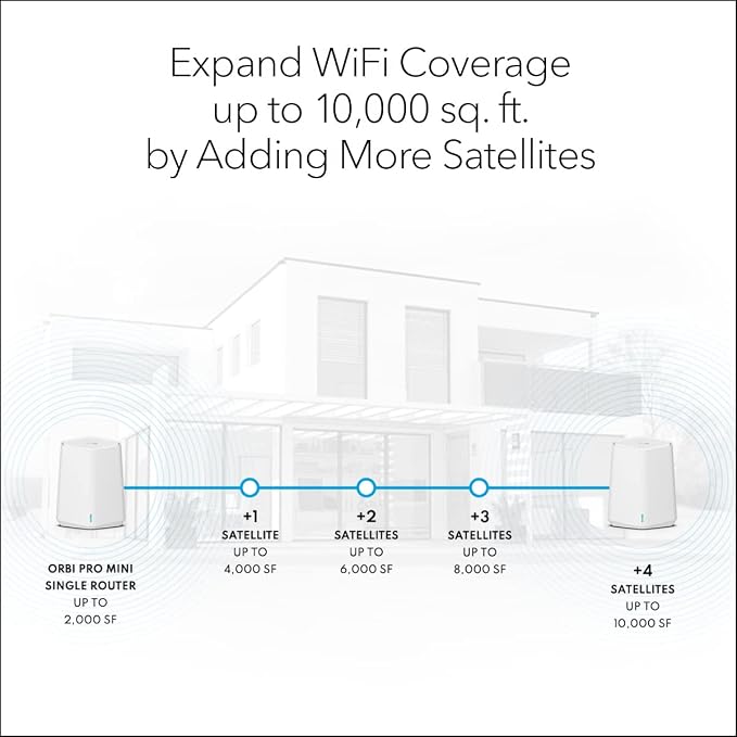 NETGEAR Orbi Pro WiFi 6 Mini Mesh System | Router - Image 5