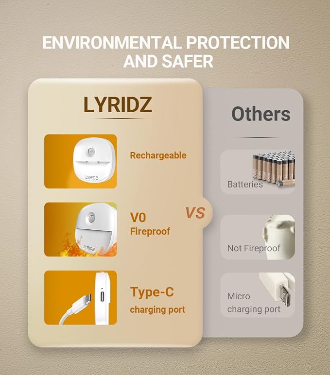 Lyridz Rechargeable Battery Night Light - Image 4
