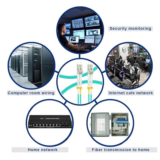 FLYPROFiber- 0.5M-2Pack OM4 LC to LC Fiber Patch Cable, MM Multimode Fiber - Image 6