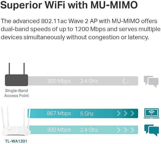 TP-Link AC1200 Wireless Gigabit Access Point Desktop Wi-Fi Bridge MU-MIMO & - Image 2