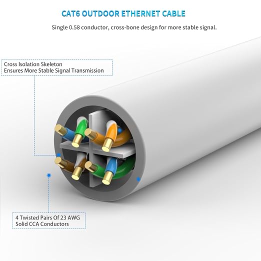Cat 6 Ethernet Cable - 100 ft Heavy Duty - Image 3