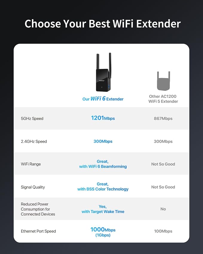 BrosTrend WiFi 6 Extender AX1500 WiFi Booster - Image 4