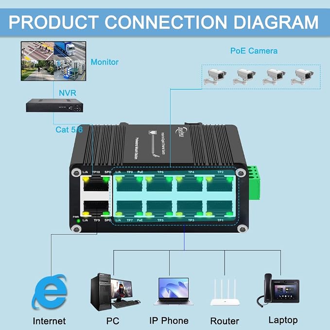 Industrial 8-Port Gigabit PoE Switch - Image 5