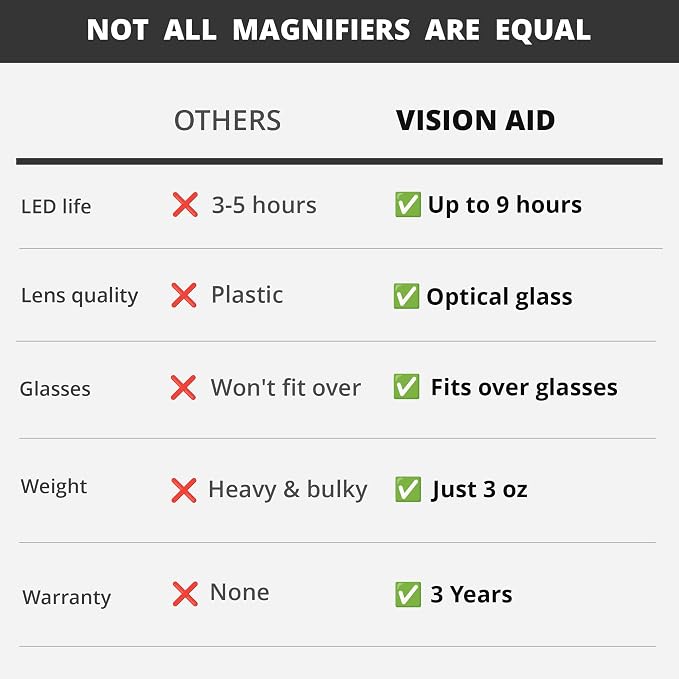 Vision Aid Expert Edition Magnifying Glasses - Image 8