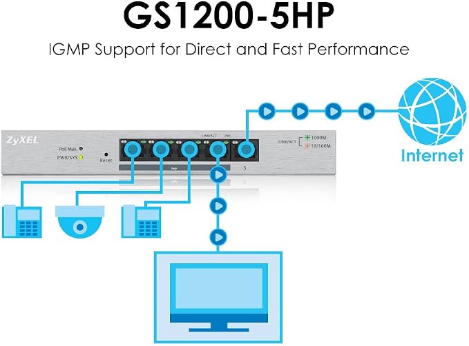 Zyxel 5-Port PoE Switch | Web Managed Gigabit Network Ethernet Splitter | 5X - Image 4