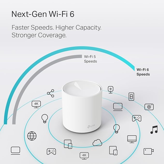 TP-Link Deco WiFi 6 Mesh System - Image 5