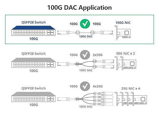 10Gtek 100G QSFP28 DAC Cable - Image 4