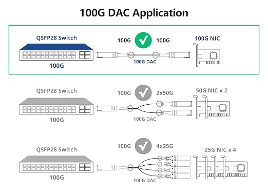 10Gtek 100G QSFP28 DAC Cable - Image 4
