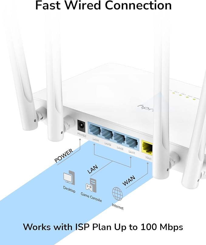 Cudy AC1200 Smart WiFi Router Extender, Access Point, 5GHz Dual Band, - Image 3