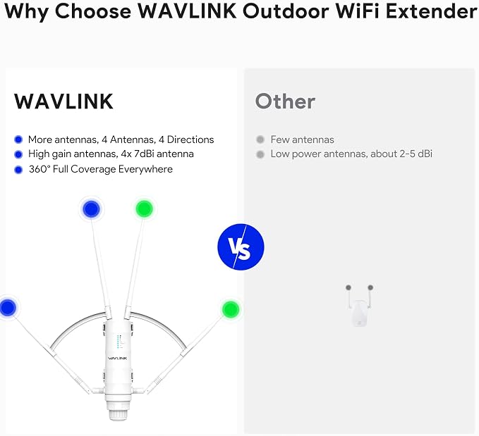 WAVLINK AC1200 Outdoor WiFi Extender, 2026 Long Range Wireless WiFi Booster - Image 4