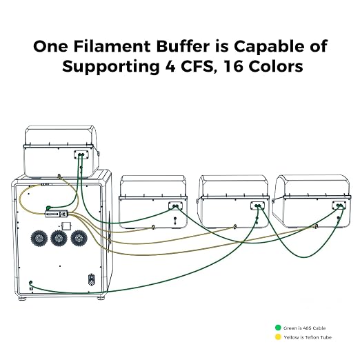 Creality Filament Buffer for K2 Plus Combo, Creality Hi Combo and Multi-Color - Image 5