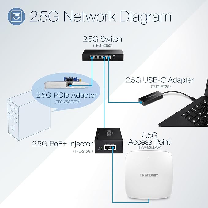 TRENDnet 5-Port Unmanaged 2.5G Gaming Switch, 5 x 2.5GBASE-T Ports, 25Gbps - Image 5
