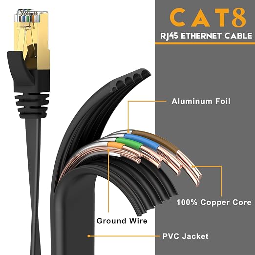 Ercielook CAT8 Ethernet Cable 50 ft High Speed, Shielded Flat Internet Cable - Image 3