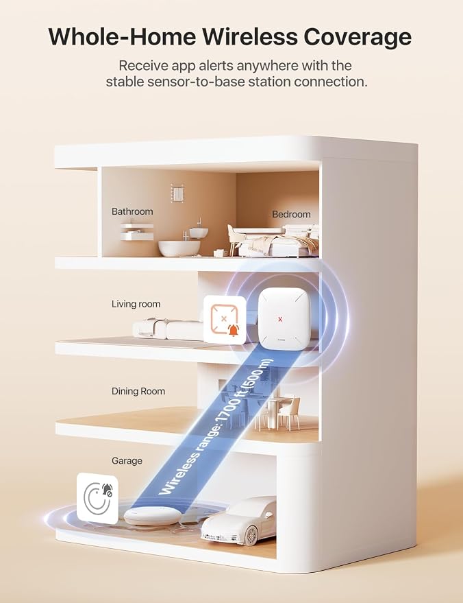 X-Sense Wi-Fi Water Leak Detector, 3 SWS0A Water Sensors - Image 7