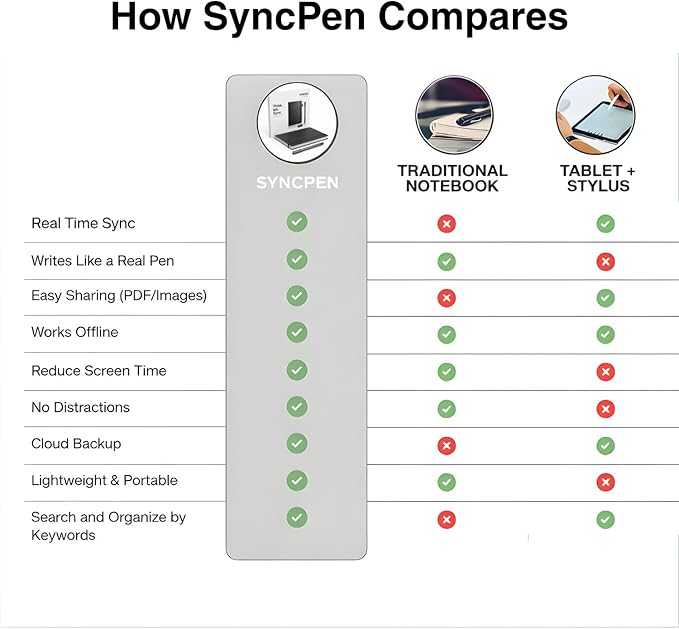 SyncPen Digital Notebook Smart Pen Set | Real Time Sync from Paper to App - Image 6