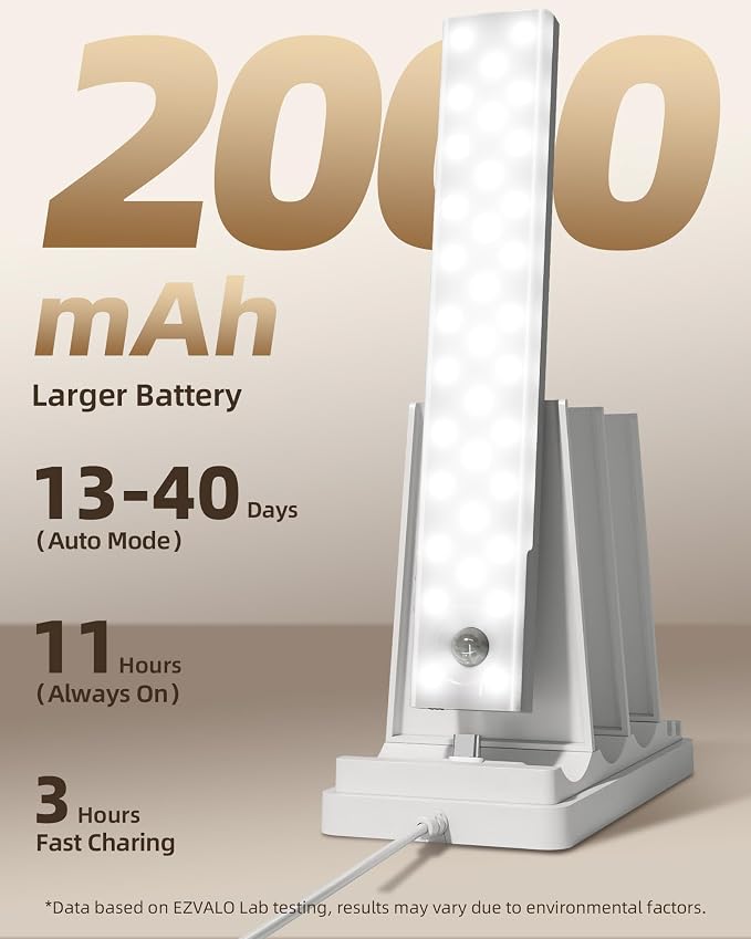 EZVALO 3-Pack Under Cabinet Lighting - Image 3