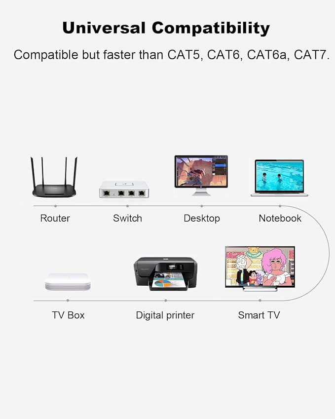 CAT 8 Ethernet Cable, 15ft Ultra High Speed 40Gbps 2000MHz SFTP 26AWG CAT8 - Image 9