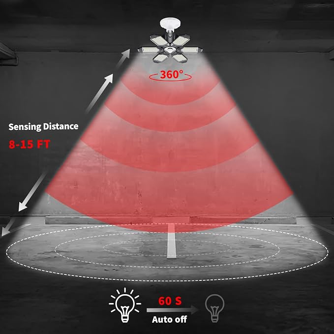 Motion Sensor Garage Light, 20000LM Garage Lights Ceiling Led Motion Activated - Image 2