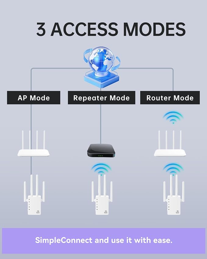 WiFi Extender, Dual Band WiFi Booster - Image 9