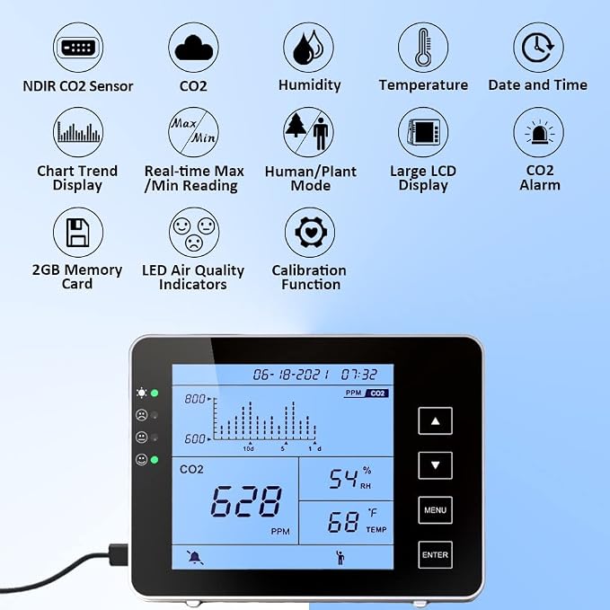 GZAIR CO2 Air Quality Monitor - Image 2
